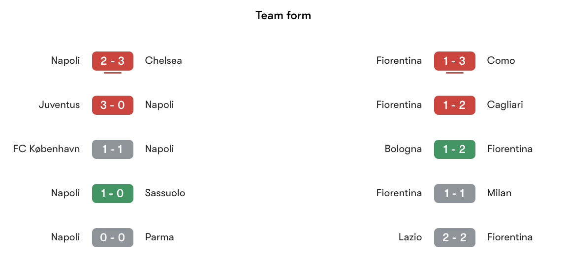 Phong độ gần nhất Napoli vs Fiorentina | Keolive