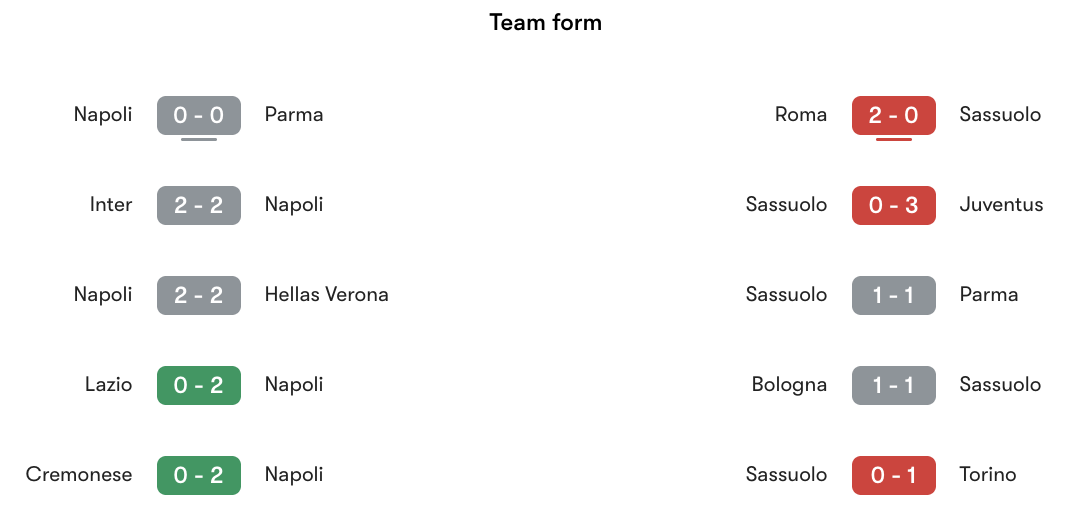 Phong độ gần nhất Napoli vs Sassuolo | Keolive