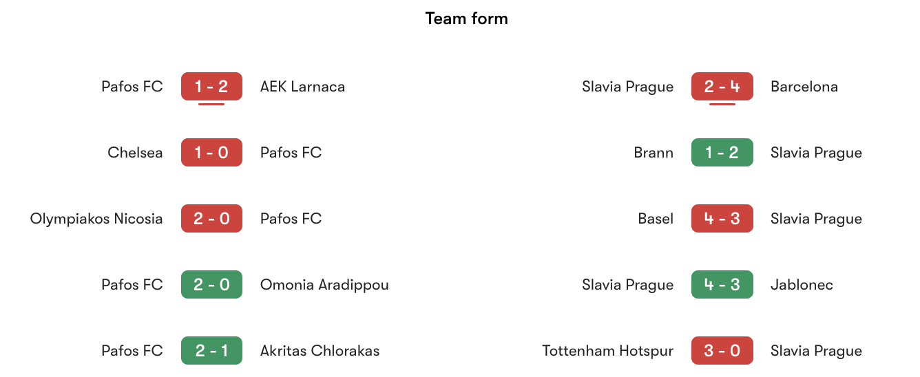 Phong độ gần nhất Pafos FC vs Slavia Prague | Keolive