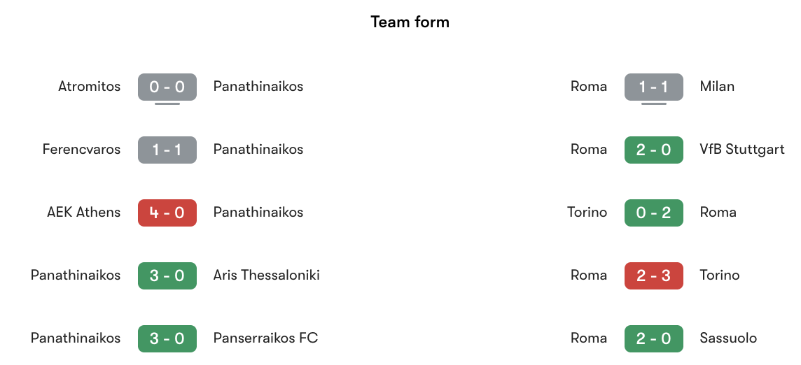 Phong độ gần nhất Panathinaikos vs Roma | Keolive