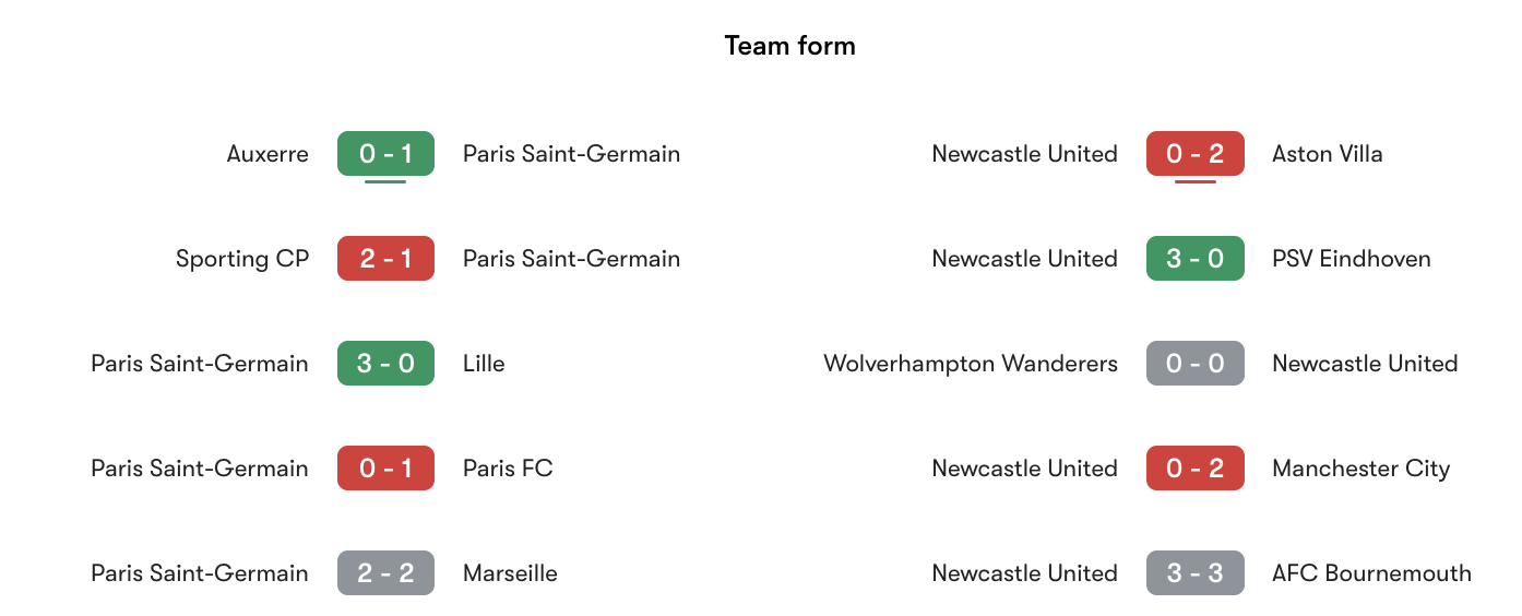 Phong độ gần nhất PSG vs Newcastle United | Keolive