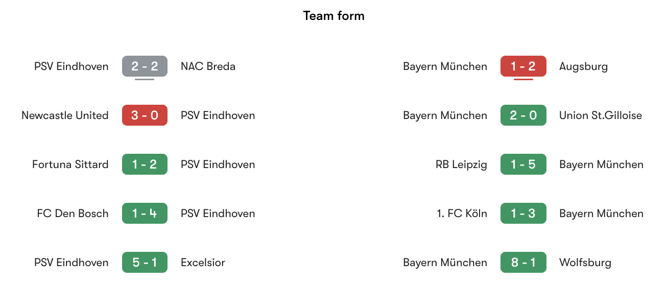Phong độ gần nhất PSV Eindhoven vs Bayern München | Keolive