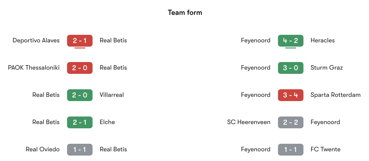 Phong độ gần nhất Real Betis vs Feyenoord | Keolive