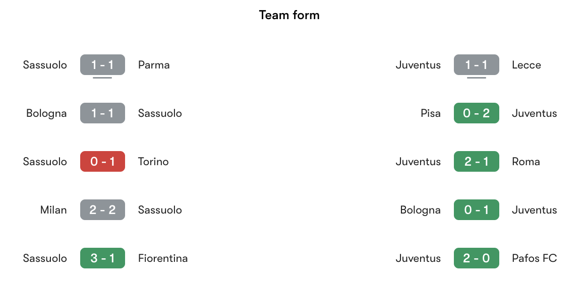 Phong độ gần nhất Sassuolo vs Juventus | Keolive