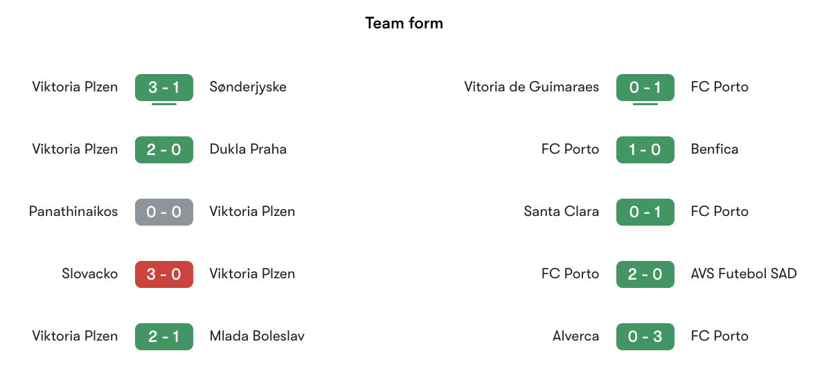 Phong độ gần nhất Viktoria Plzen vs FC Porto | Keolive