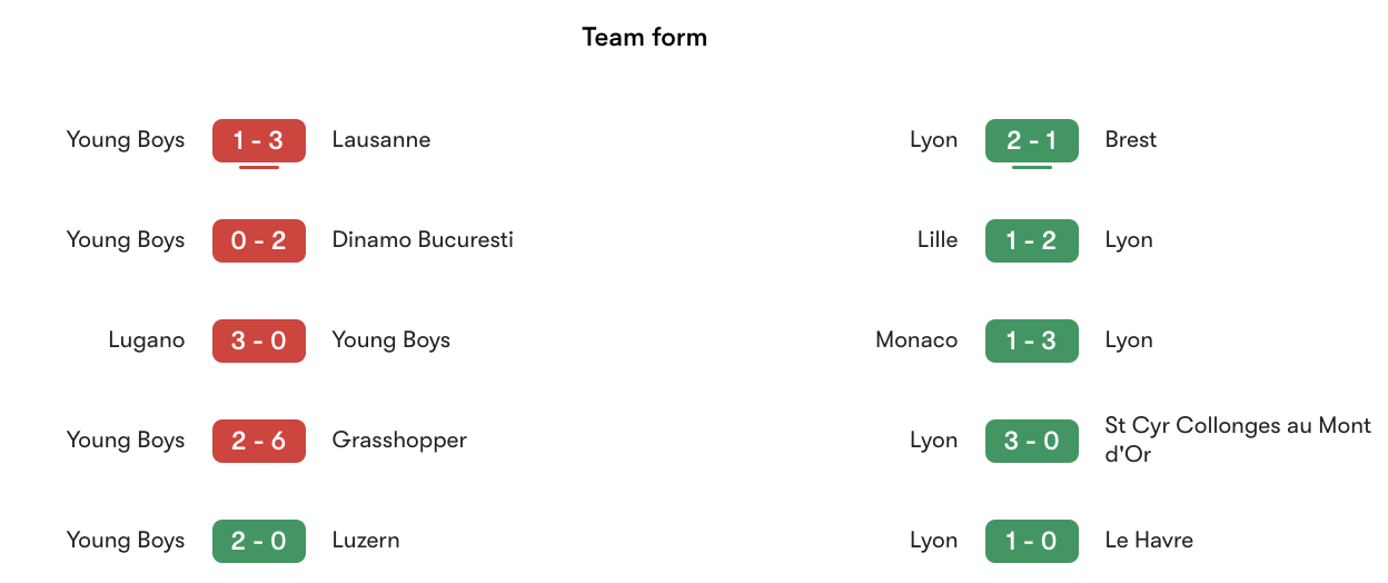 Phong độ gần nhất Young Boys vs Lyon | Keolive