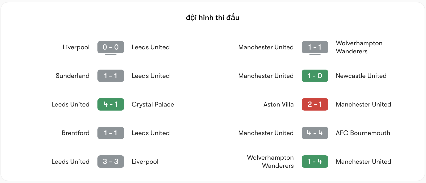 Phong độ Leeds vs MU khá tương đồng | Keolive