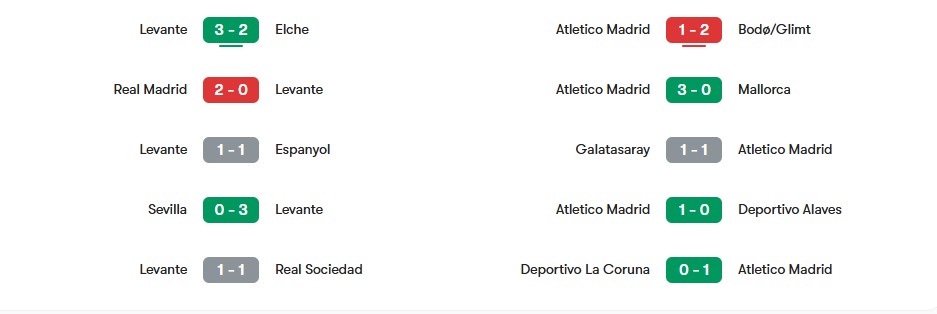 https://www.levanteud.com/en/players/ryan | Keolive