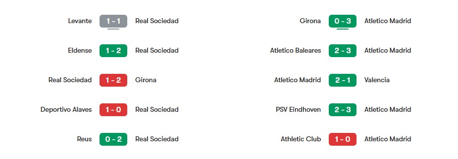 Phong độ gần nhất của Real Sociedad vs Atletico Madrid | Keolive
