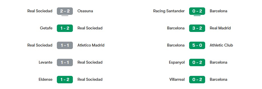 Phong độ gần nhất của Real Sociedad vs Barcelona | Keolive