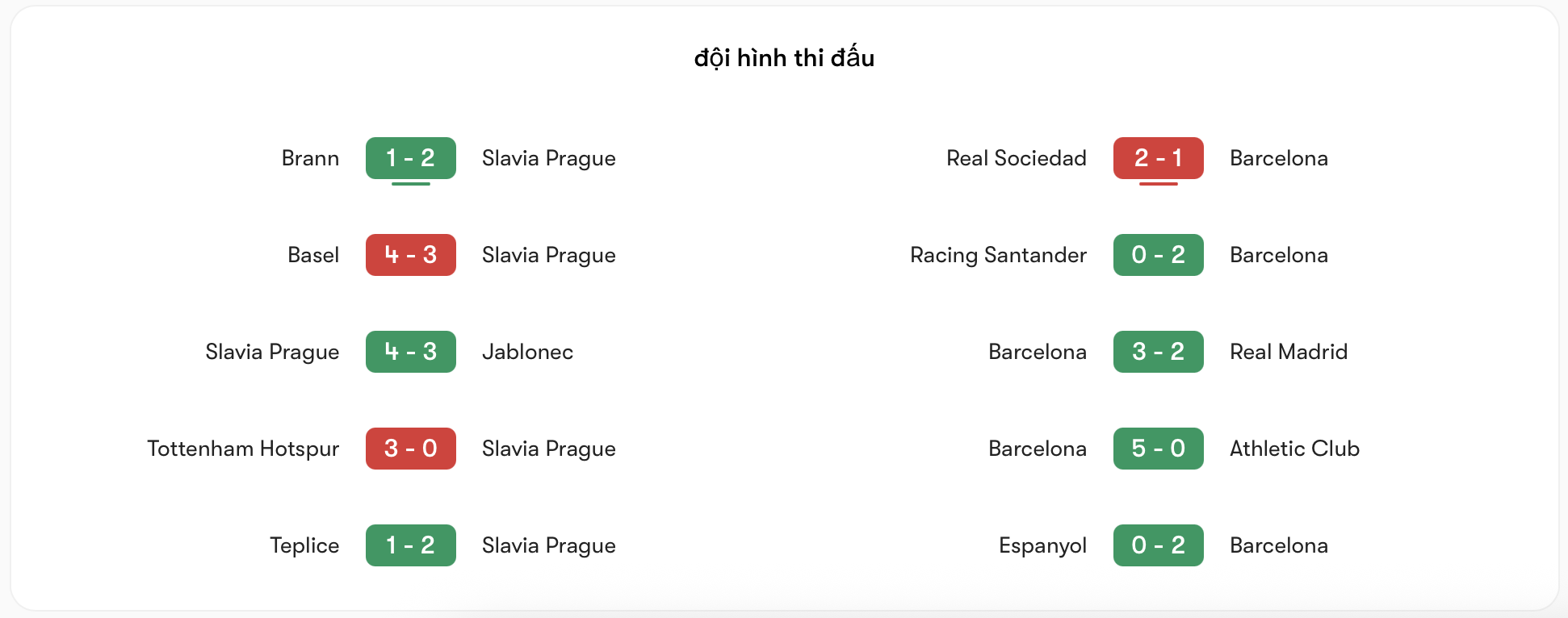 Phong độ gần đây của Slavia Praha vs Barcelona | Keolive