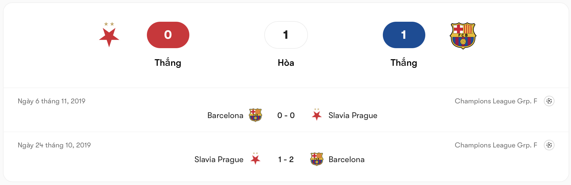 Thành tích đối đầu giữa Slavia Praha vs Barcelona | Keolive