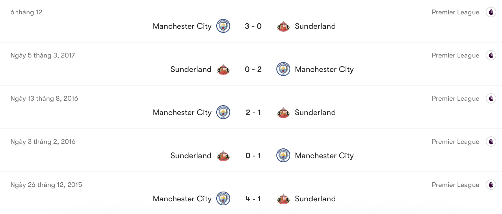 Sunderland thua nhiều hơn Man City | Keolive