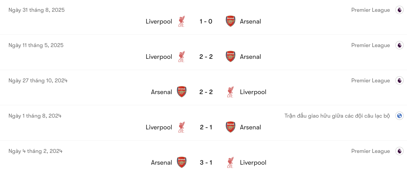 Thành tích của Arsenal vs Liverpool trong quá khứ | Keolive