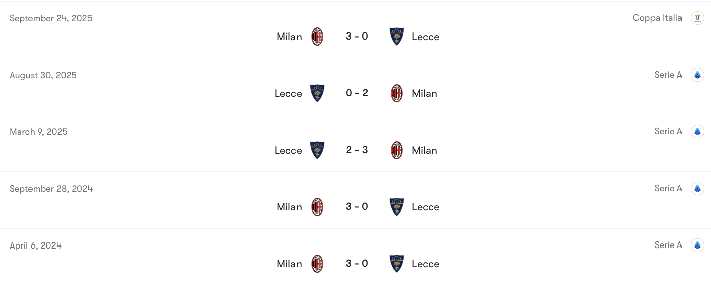 Thành tích đối đầu AC Milan vs Lecce | Keolive