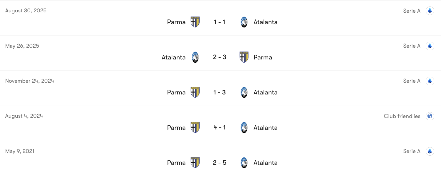 Thành tích đối đầu Atalanta vs Parma | Keolive