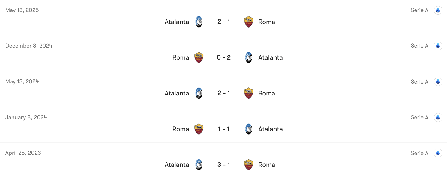 Thành tích đối đầu Atalanta vs Roma | Keolive