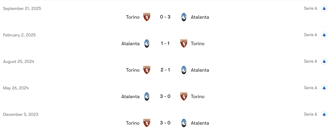 Thành tích đối đầu Atalanta vs Torino | Keolive