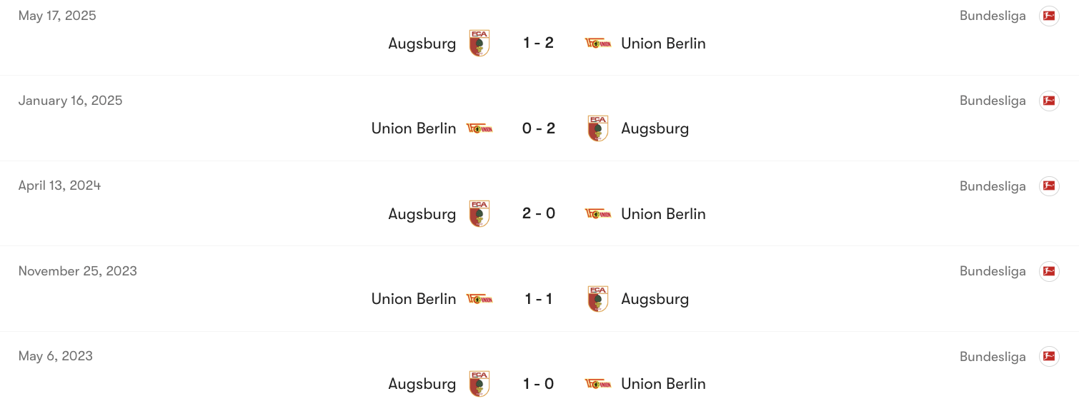 Thành tích đối đầu giữa Augsburg vs Union Berlin | Keolive