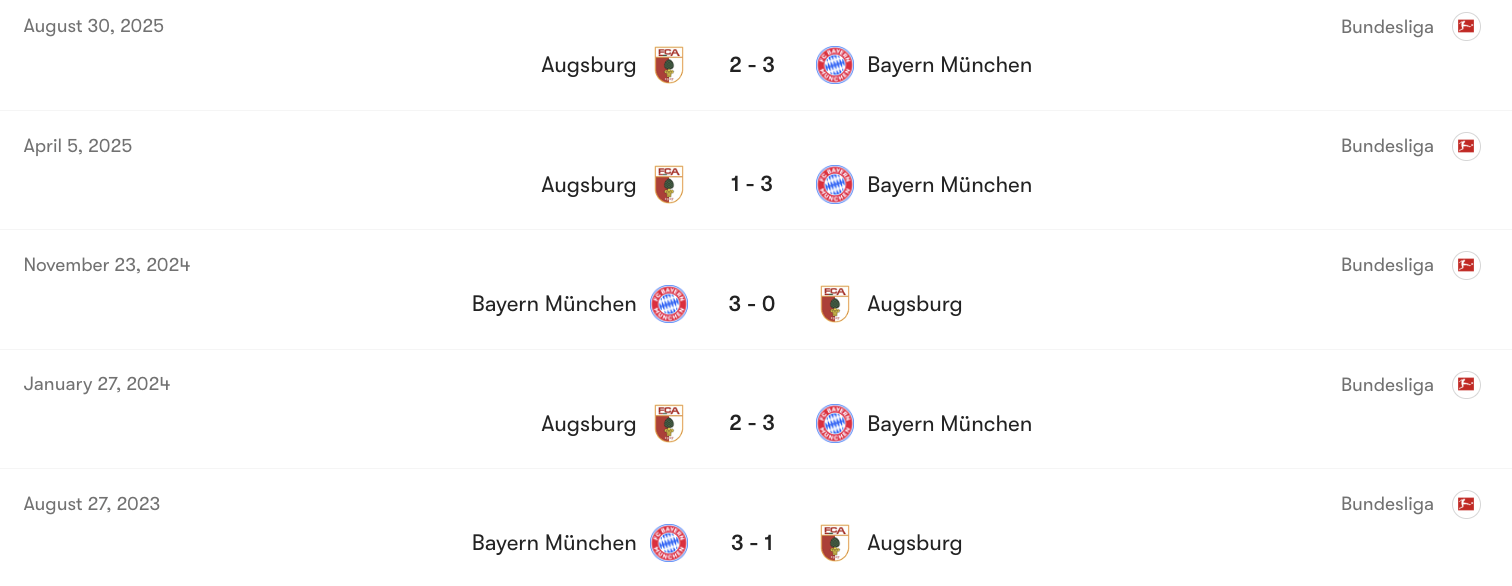 Thành tích đối đầu giữa Bayern Munich vs Augsburg | Keolive