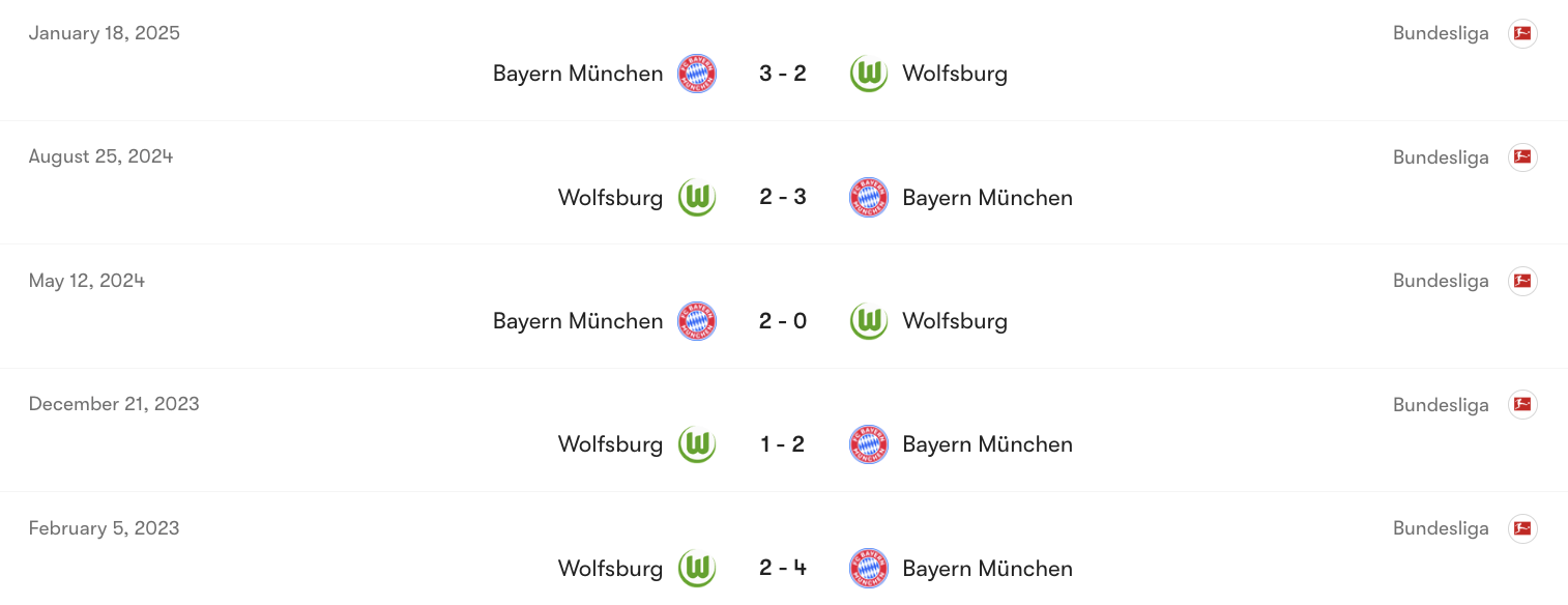 Thành tích đối đầu giữa Bayern Munich vs Wolfsburg | Keolive