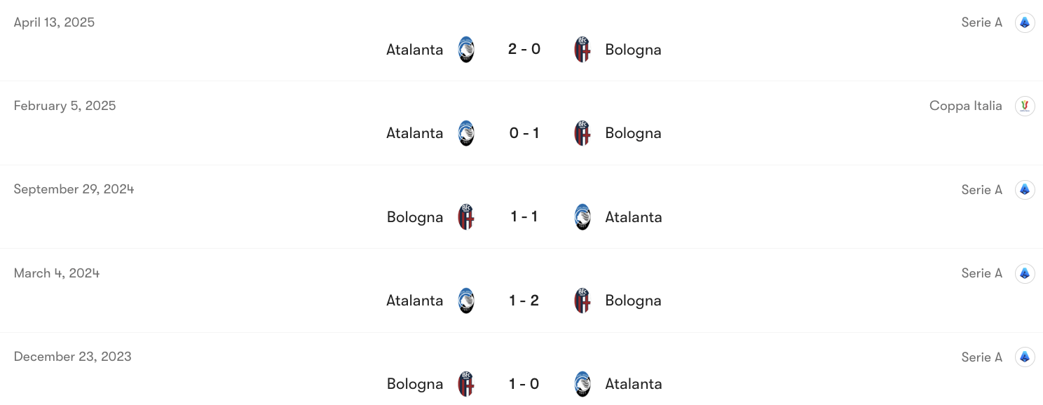 Thành tích đối đầu Bologna vs Atalanta | Keolive