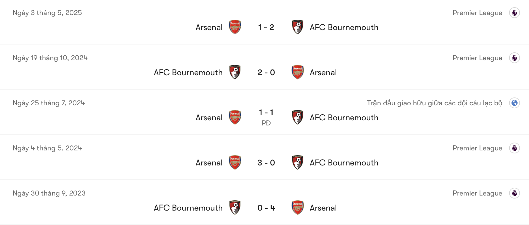Thành tích đối đầu Bournemouth vs Arsenal khá cân bằng | Keolive