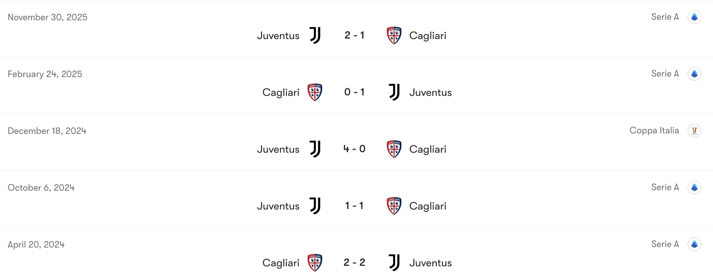 Thành tích đối đầu Cagliari vs Juventus | Keolive