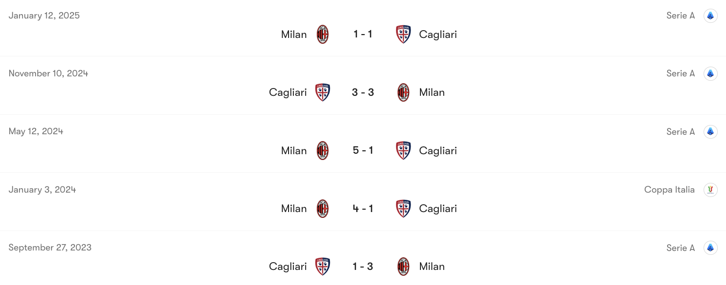Thành tích đối đầu Cagliari vs Milan | Keolive