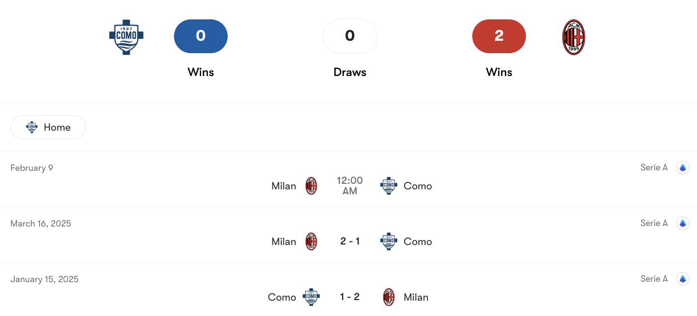 Thành tích đối đầu Como vs AC Milan | Keolive