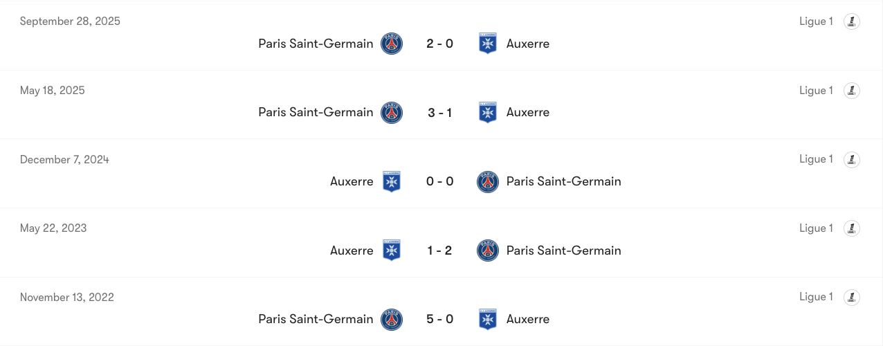 Thành tích đối đầu của Auxerre vs PSG | Keolive