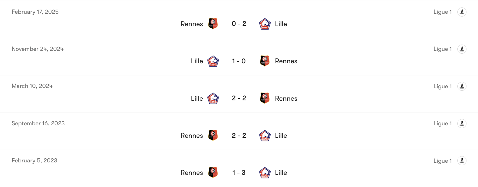 Thành tích đối đầu của Lille vs Rennes | Keolive