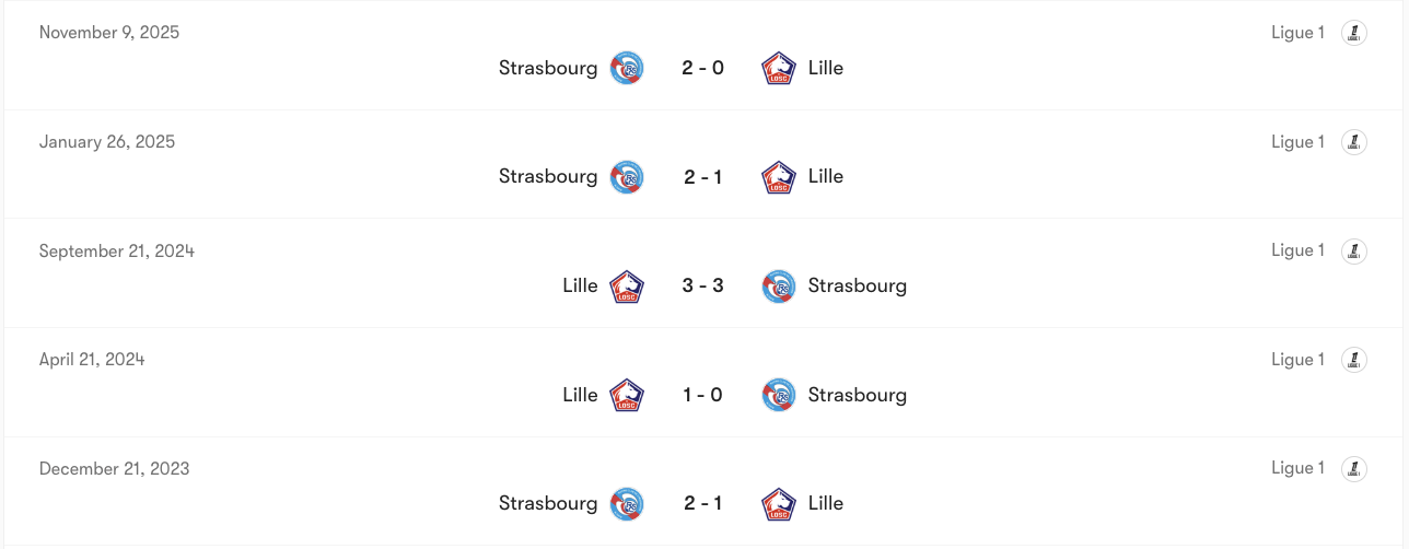 Thành tích đối đầu của Lille vs Strasbourg | Keolive