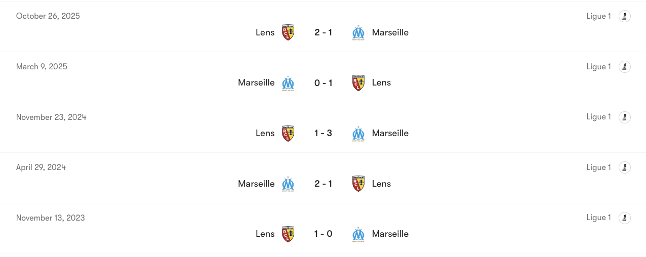 Thành tích đối đầu của Marseille vs Lens | Keolive