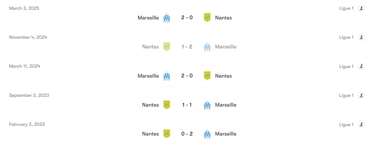 Thành tích đối đầu của Marseille vs Nantes | Keolive