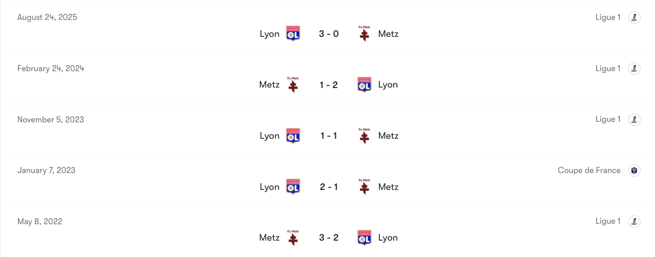 Thành tích đối đầu của Metz vs Lyon | Keolive