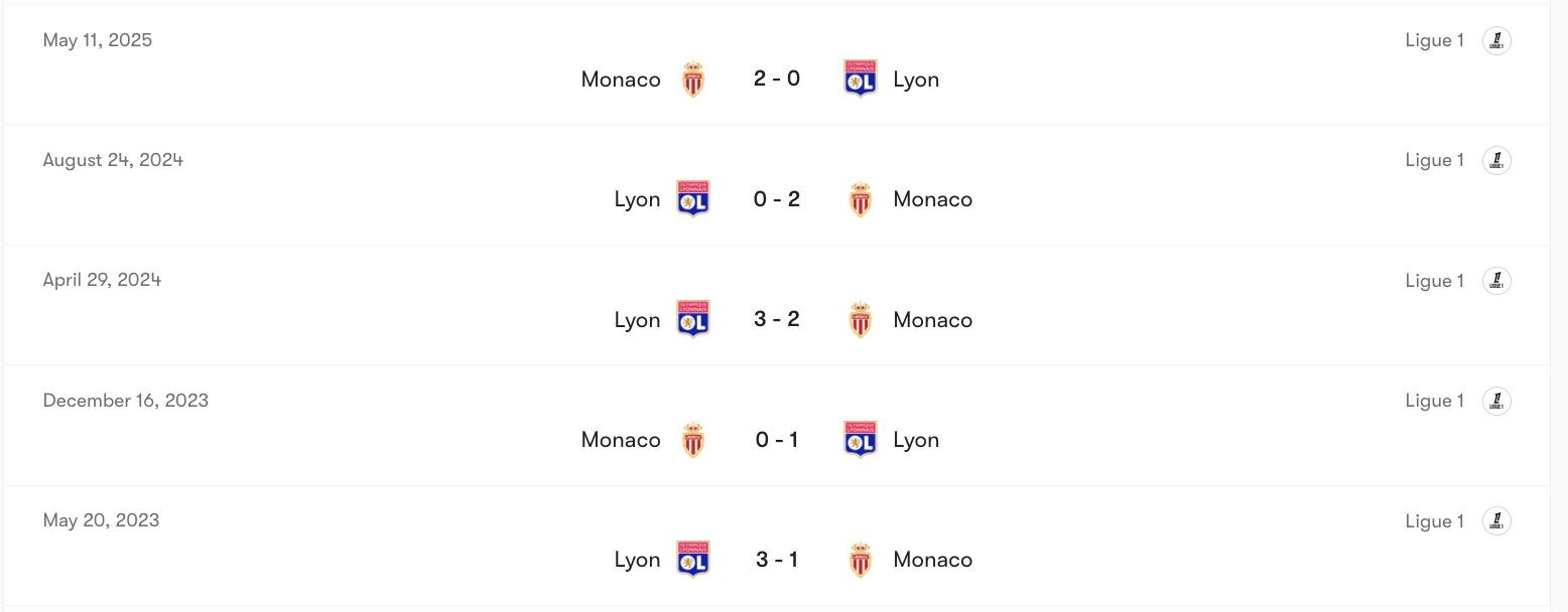 Thành tích đối đầu của Monaco vs Lyon | Keolive