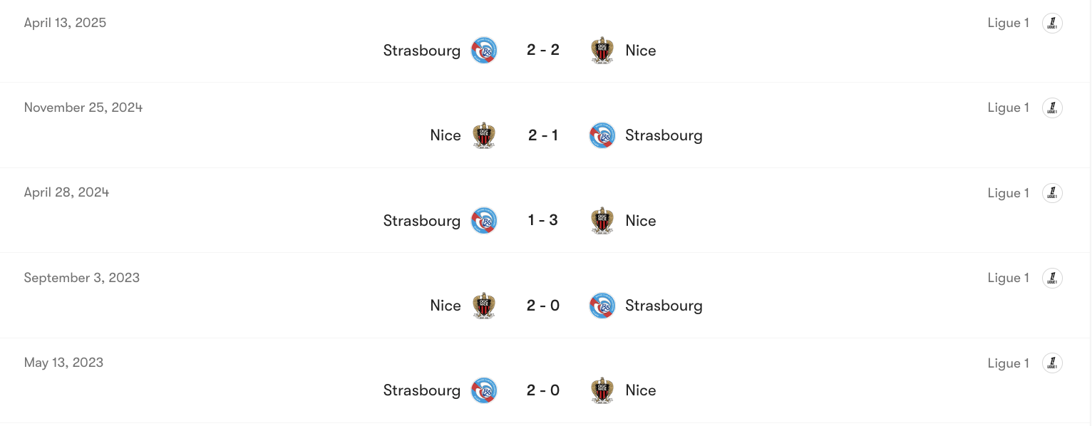 Thành tích đối đầu của Nice vs Strasbourg | Keolive