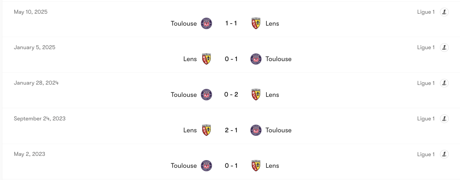Thành tích đối đầu của Toulouse vs Lens | Keolive