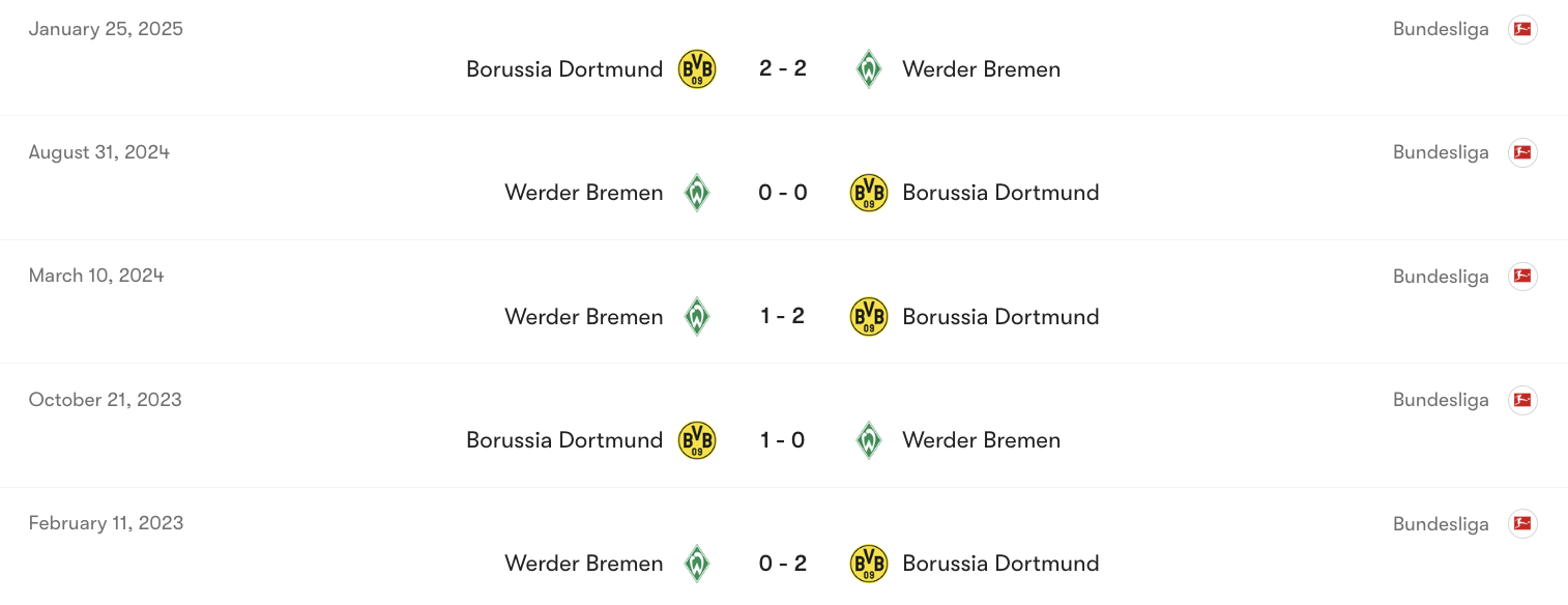 Thành tích đối đầu giữa Dortmund vs Bremen | Keolive