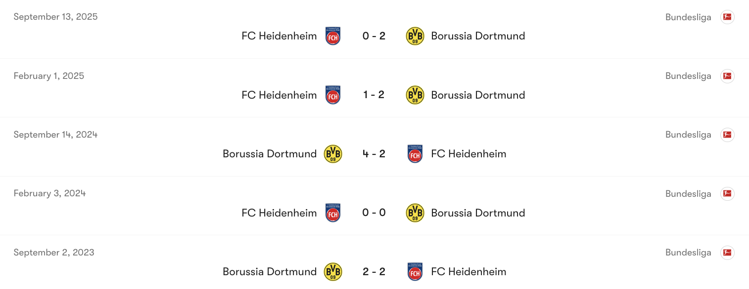 Thành tích đối đầu giữa Dortmund vs Heidenheim | Keolive