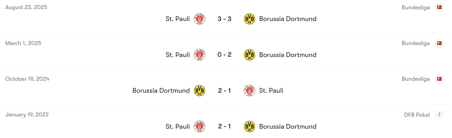 Thành tích đối đầu giữa Dortmund vs St. Pauli | Keolive