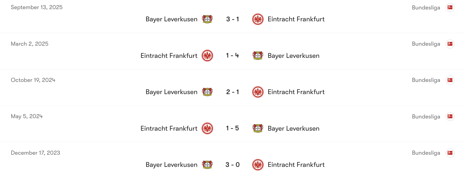Thành tích đối đầu giữa Frankfurt vs Leverkusen | Keolive