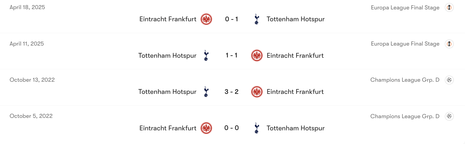 Thành tích đối đầu giữa Frankfurt vs Tottenham | Keolive