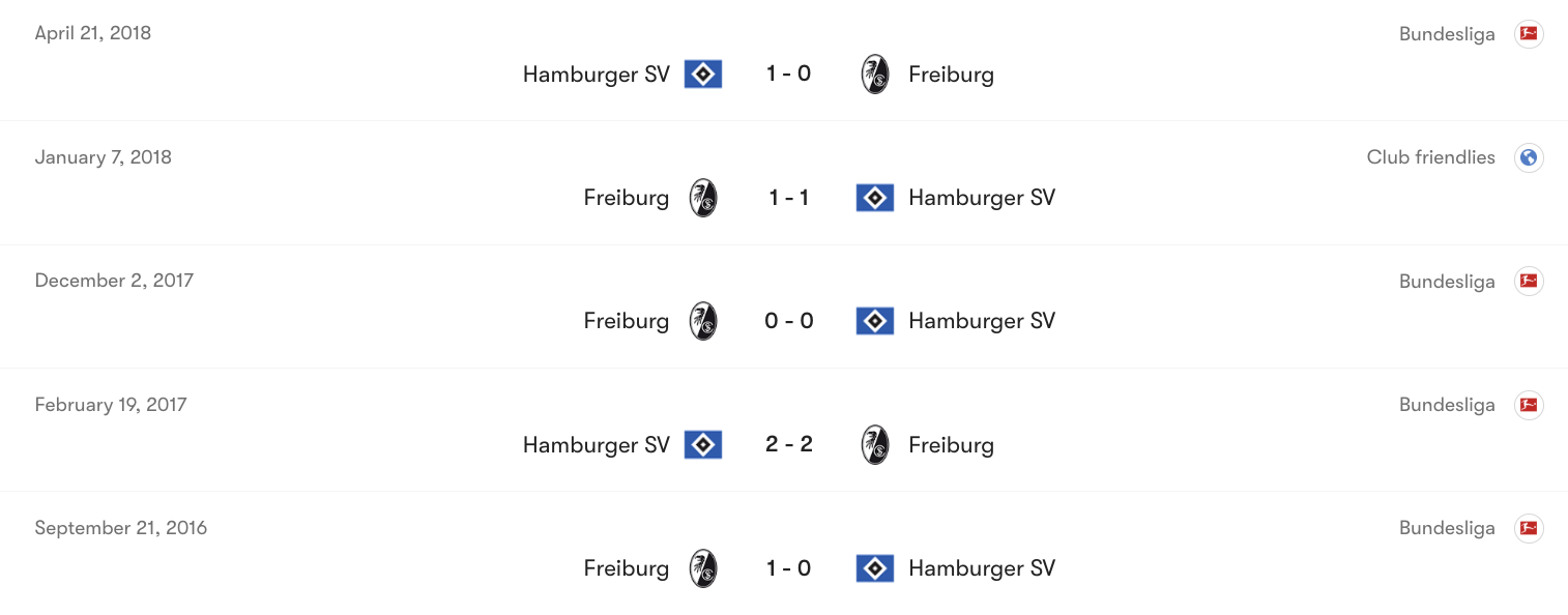 Thành tích đối đầu giữa Freiburg vs Hamburger SV | Keolive