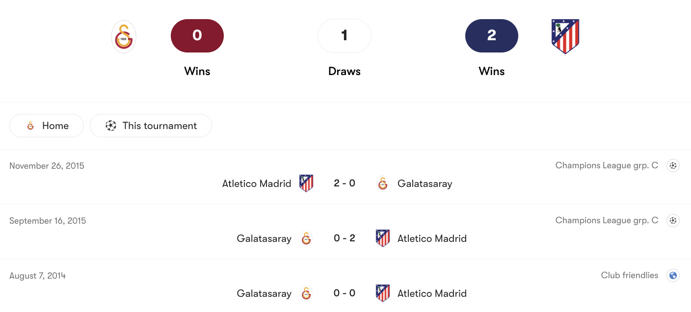 Thành tích đối đầu Galatasaray vs Atletico Madrid | Keolive