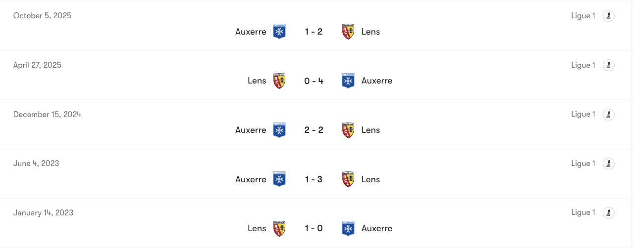 Thành tích đối đầu giữa Lens vs Auxerre | Keolive