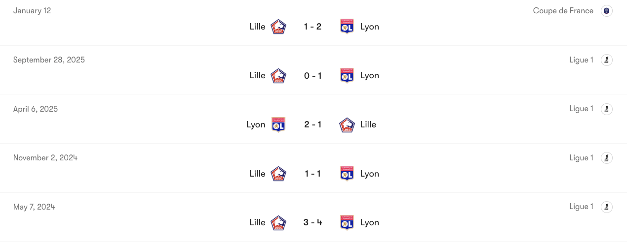 Thành tích đối đầu giữa Lyon vs Lille | Keolive