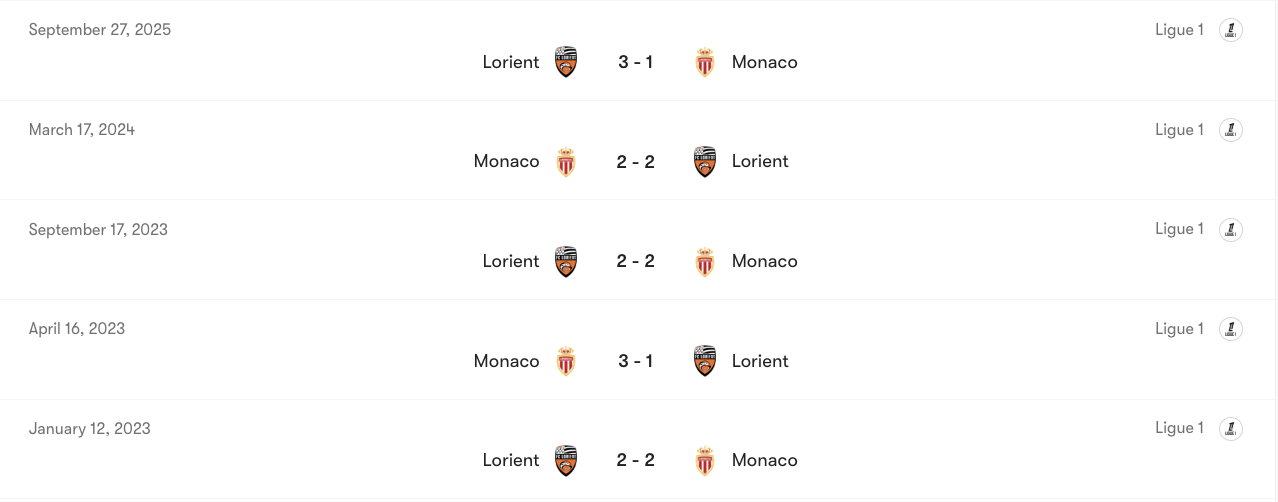 Thành tích đối đầu giữa Monaco vs Lorient | Keolive