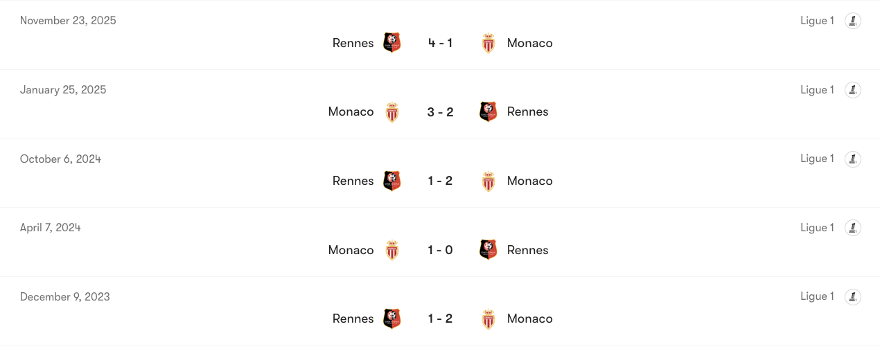 Thành tích đối đầu giữa Monaco vs Rennes | Keolive